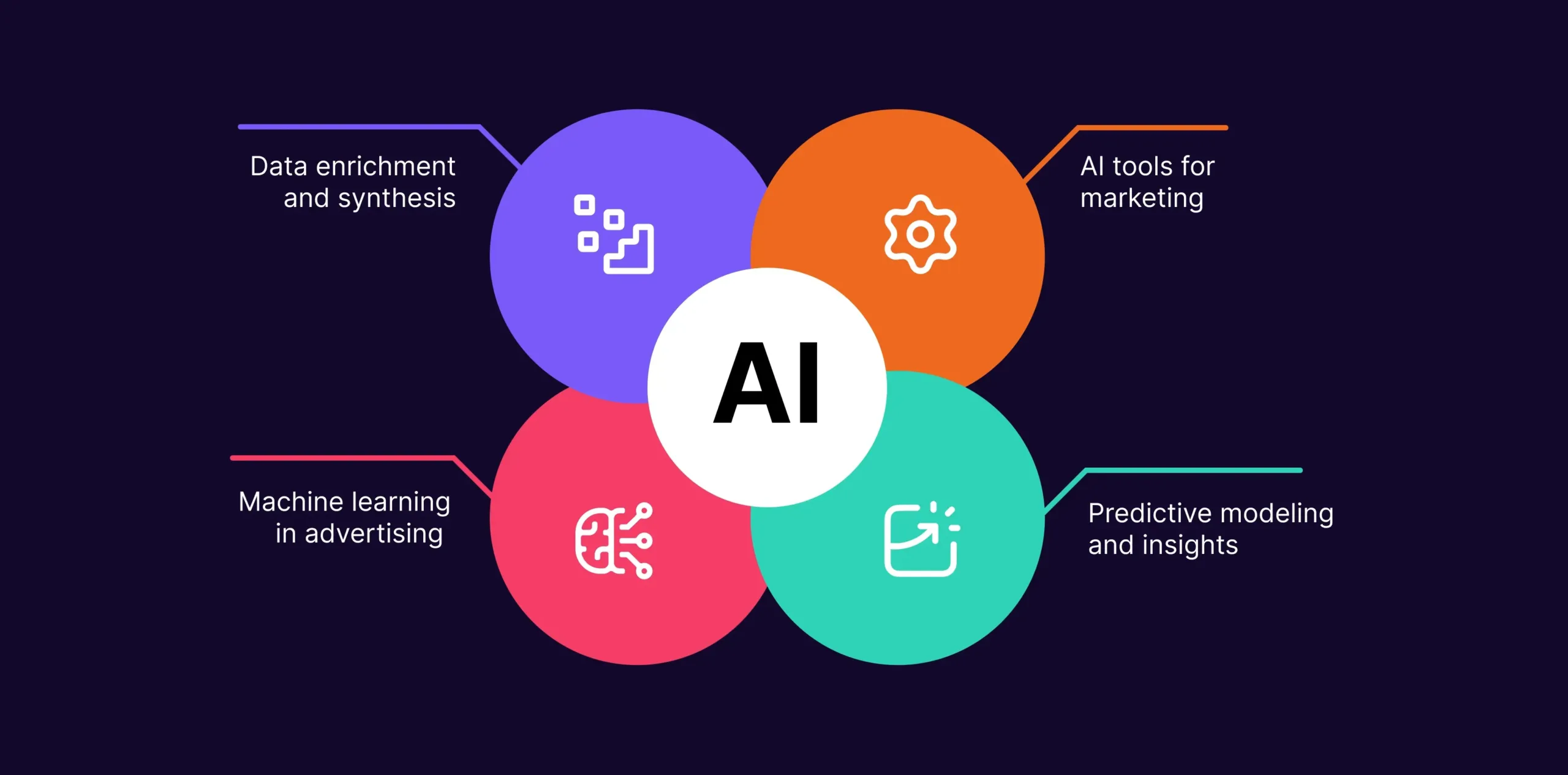 4 Ways Modern Marketers Can Start Their AI Journey 694ff8f44b 1 scaled - Lifesight