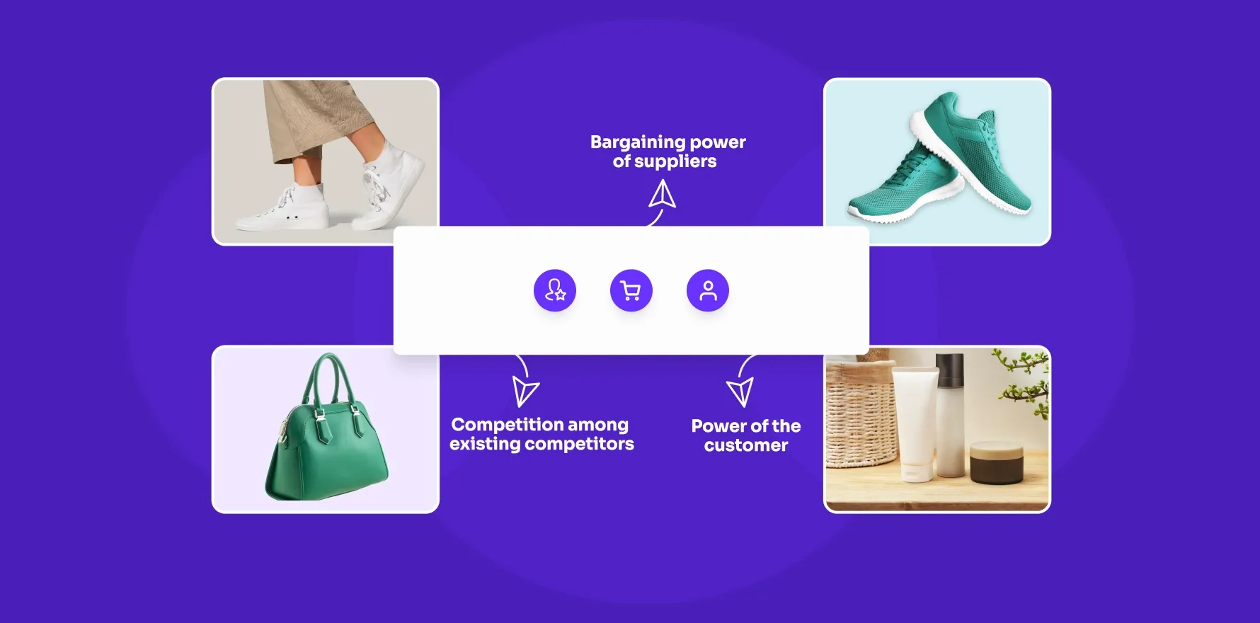 5 competitive forces that impact dtc brand and strategy 4a7d883cd1 1 - Lifesight
