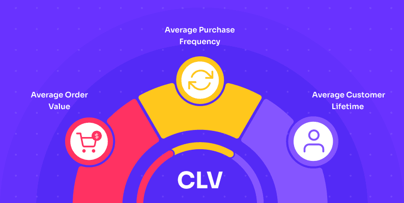 Customer Lifetime Value tips