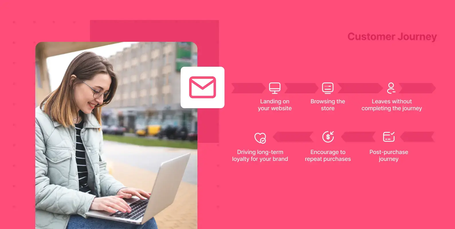 62e3888add6d204e844bff40 642529528054c54baa797daa How 20 To 20 Effectively 20 Map 20 Email 20 Marketing 20 Automation 20 Flows 20 To 20 Customer 20 Journey d760262349 1 - Lifesight