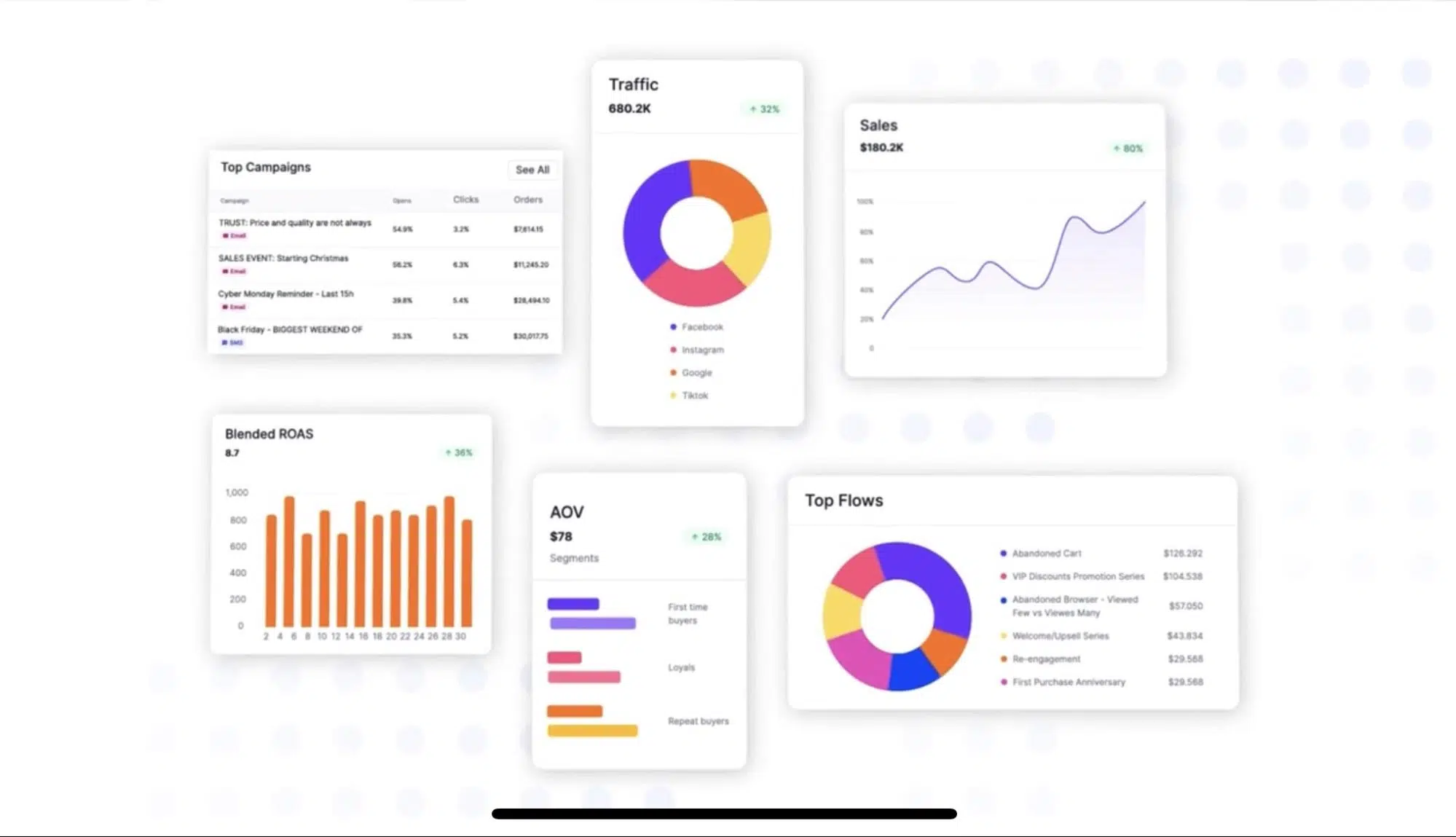 Lifesight's Comprehensive reporting feature