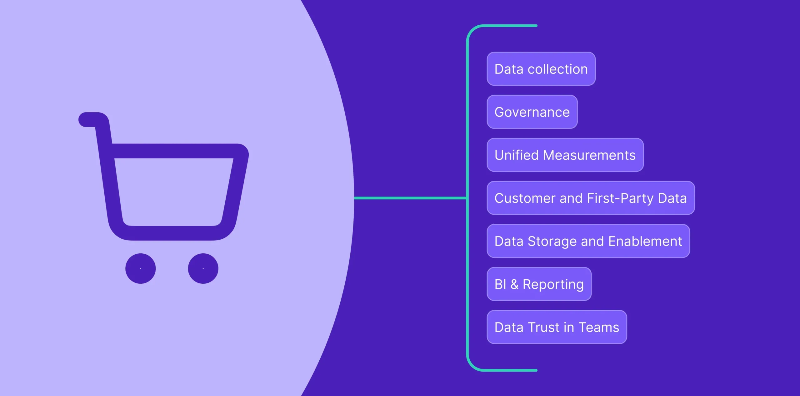7 Advanced Data Strategies for High Value Omnichannel Brands 4b82b8d273 1 scaled - Lifesight