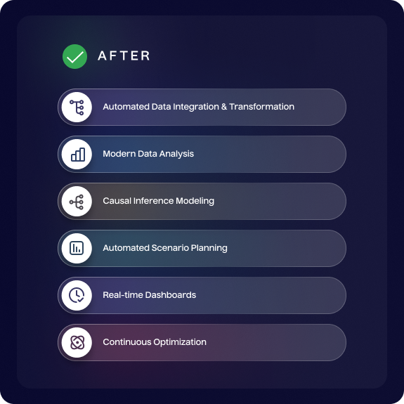 AI powered forecasting made easy after - Lifesight