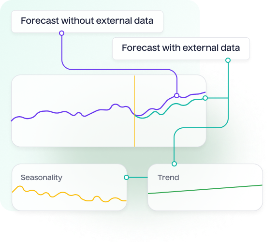 Account for every factor with integrated external data