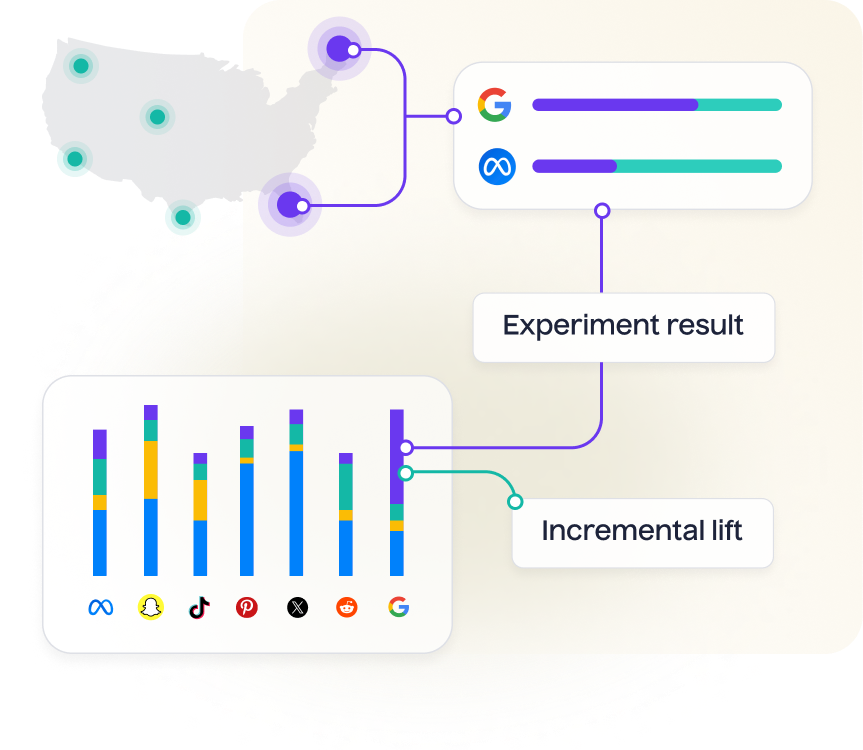 Accurately measure incremental marketing impact