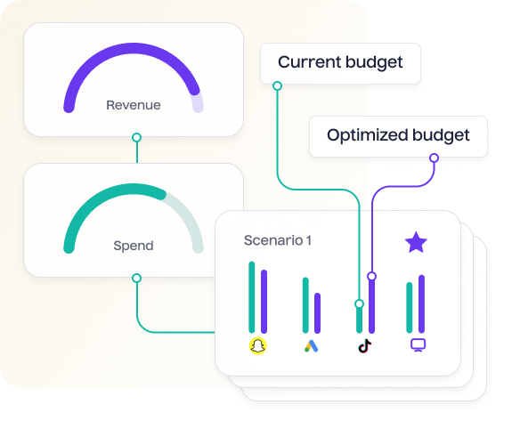 Automated budget allocation based on goals - Lifesight