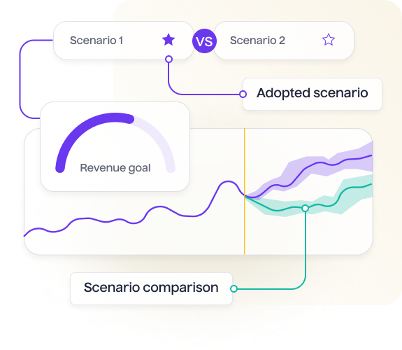 Avoid missed targets by simulating goal based scenarios - Lifesight
