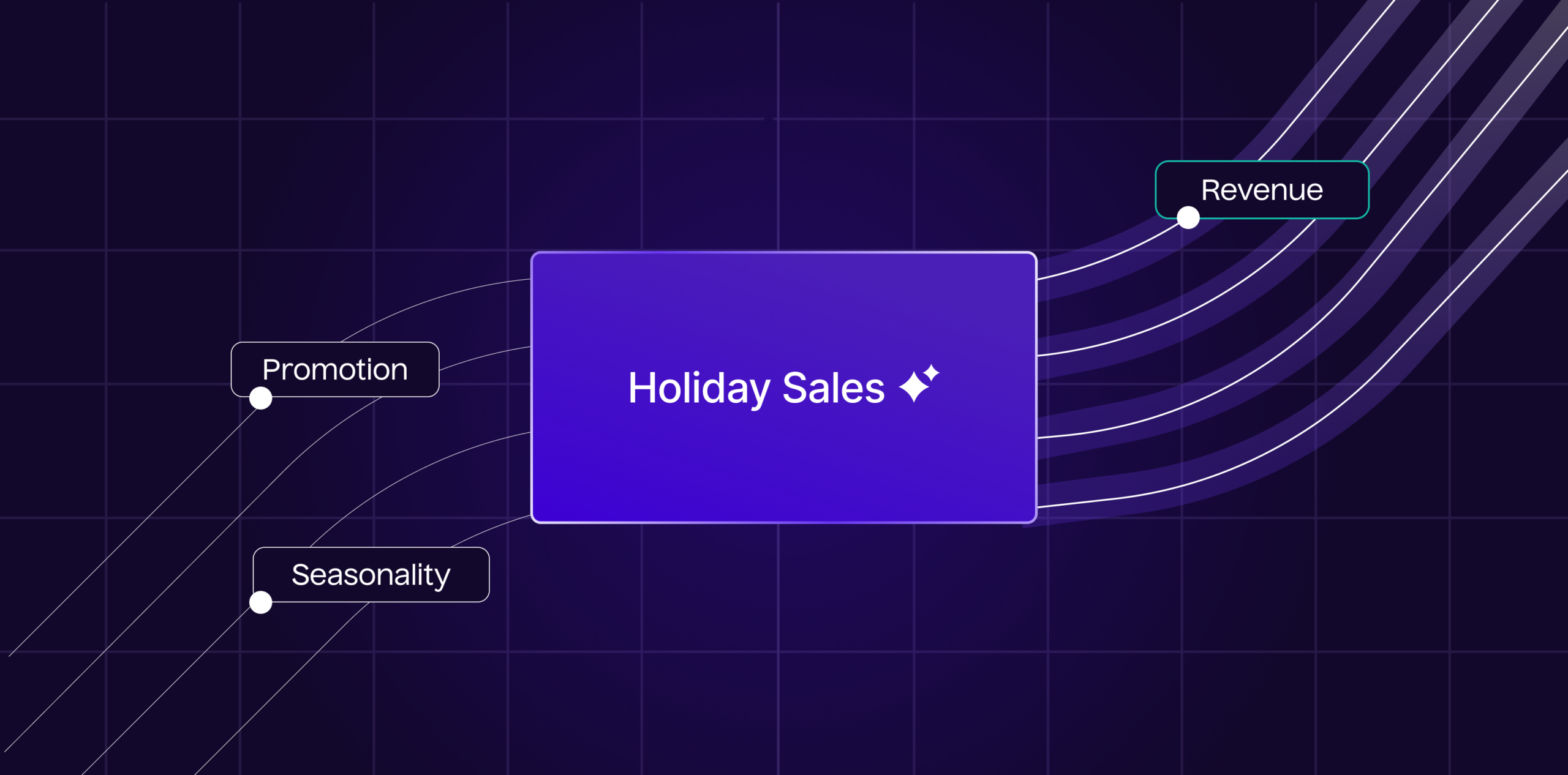 Beyond Discounts: How Building Brand Equity Can Transform Your Holiday Sales