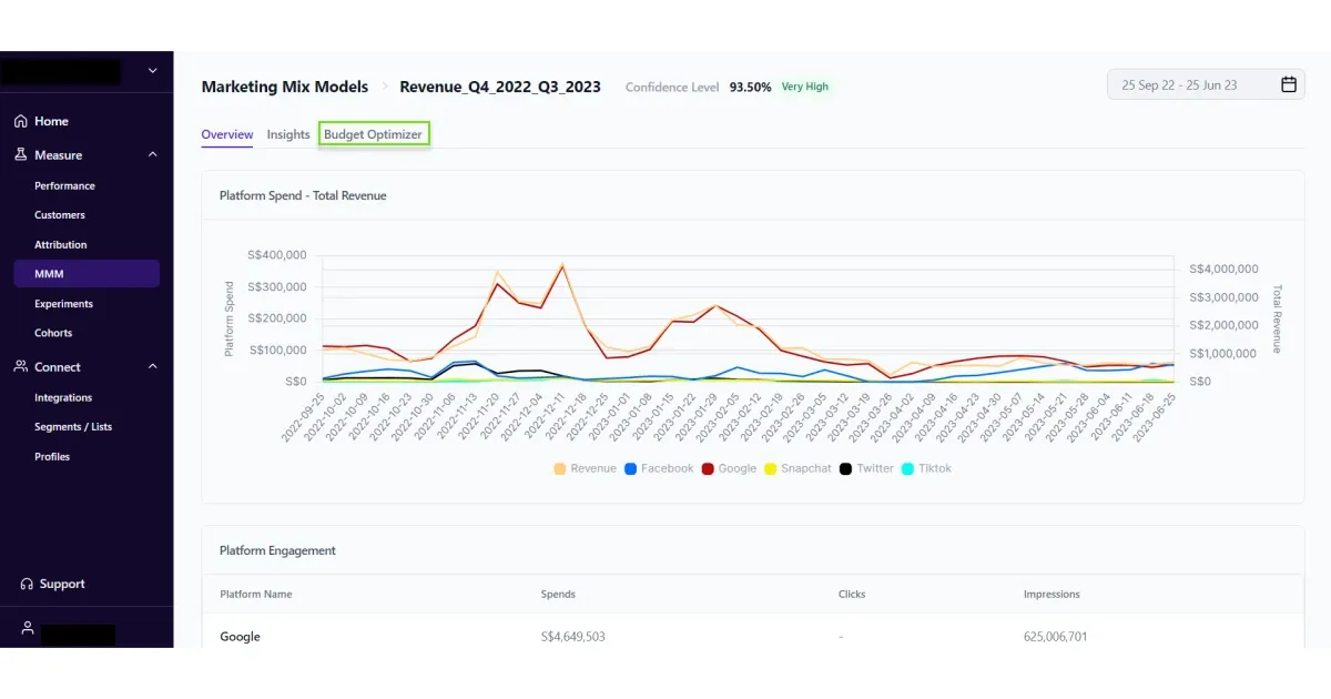 Budget Optimizer in Lifesight - Lifesight