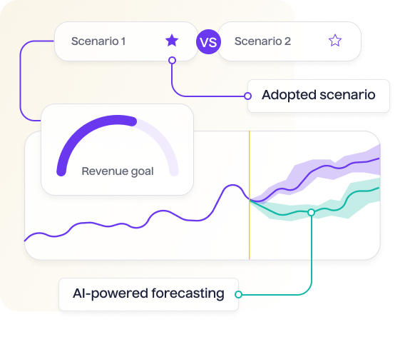 Built in AI powered forecasting - Lifesight