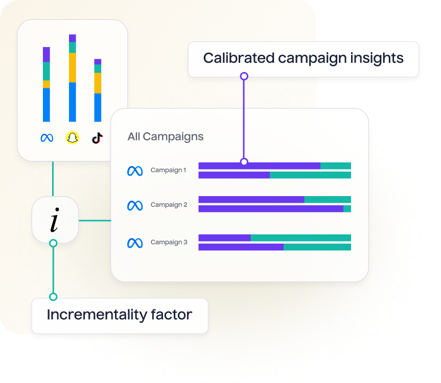 Calibrate attribution reports with causal adjustments 1 - Lifesight