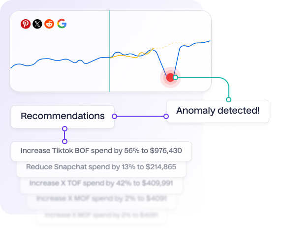 Detect anomalies quickly so you can fix it - Lifesight
