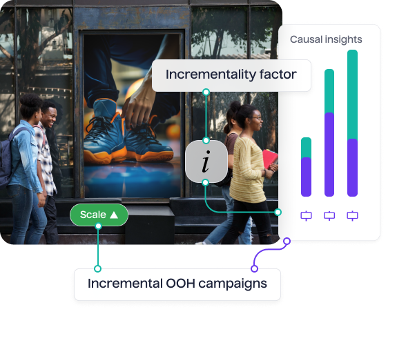 Drive Strategic Growth with Comprehensive OOH Causal Insights - Lifesight
