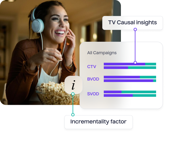 Drive Strategic Growth with Comprehensive TV Causal Insights - Lifesight