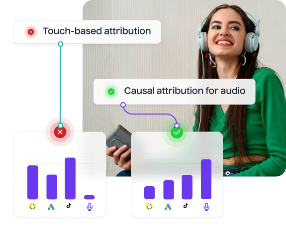 Eliminate Inaccurate Measurements in Audio Advertising - Lifesight