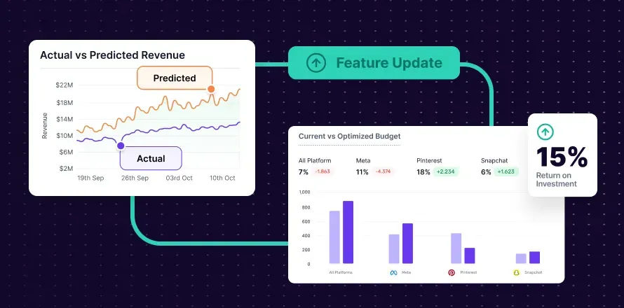 Feature Release Optimizing Ad Spend With Lifesight s MMM and Budget Optimizer 02810f3269 1 - Lifesight