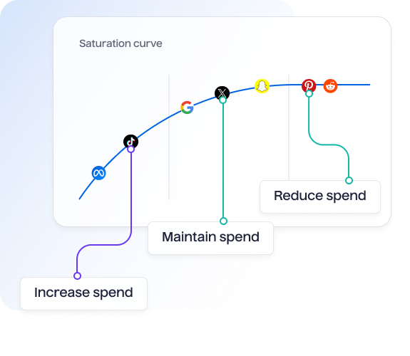 Find saturation levels with precision - Lifesight