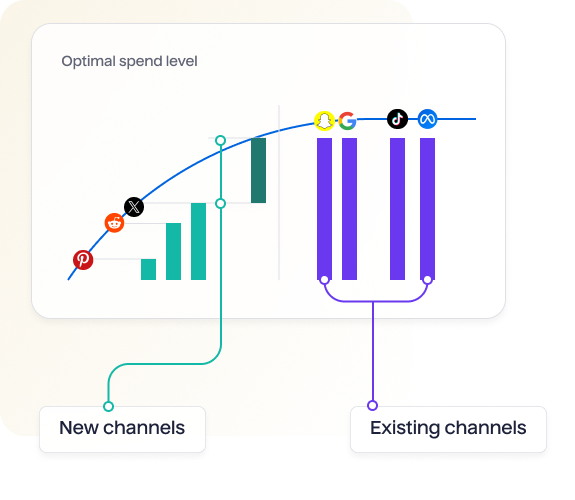 Find your optimal spend for new channels - Lifesight