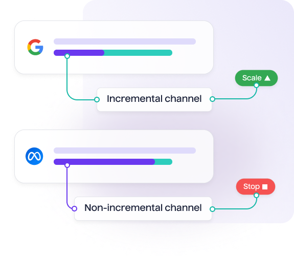Fix your attribution with incrementality insights - Lifesight