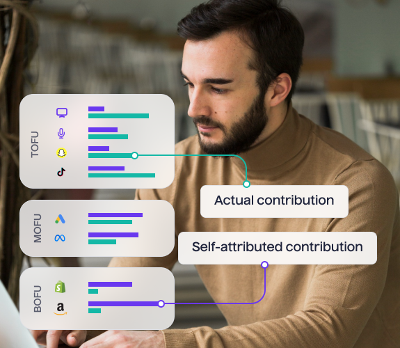 Full funnel marketing performance analysis - Lifesight