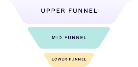 Full funnel measurement 1 - Lifesight