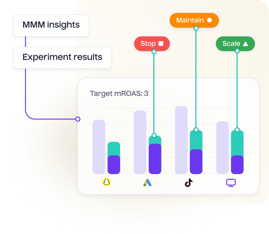 Get automated granular real time optimization recommendations 1 - Lifesight