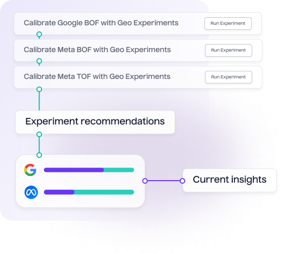 Get automated test recommendations - Lifesight