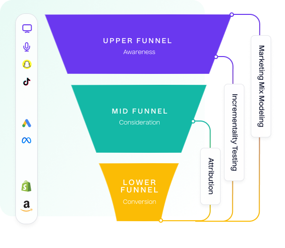 Get full clarity with full funnel measurement - Lifesight