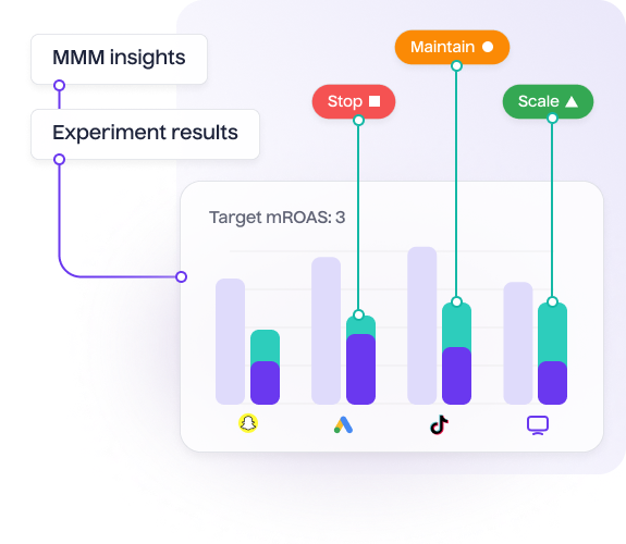 Go beyond attribution ditch the guesswork - Lifesight