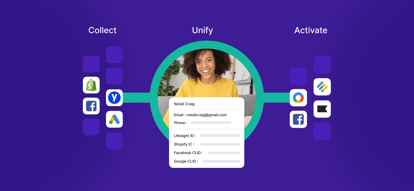 How to Collect Unify and Activate Customer Data to Drive Your Engagement Strategy 81893c57b9 1 - Lifesight