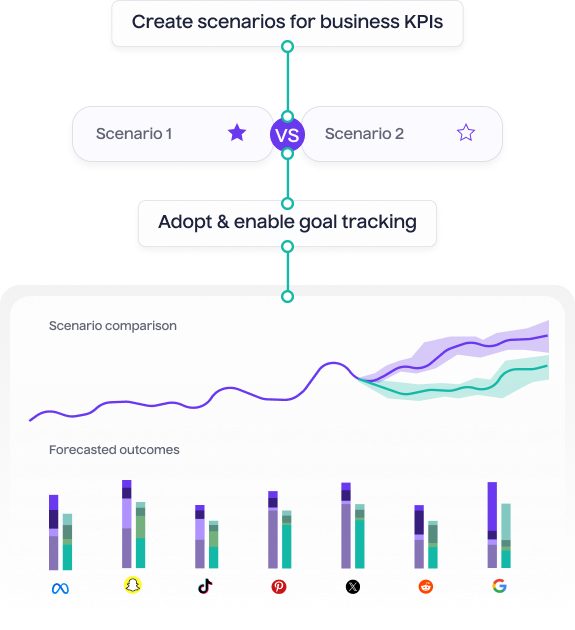 Invest in marketing without the guesswork - Lifesight