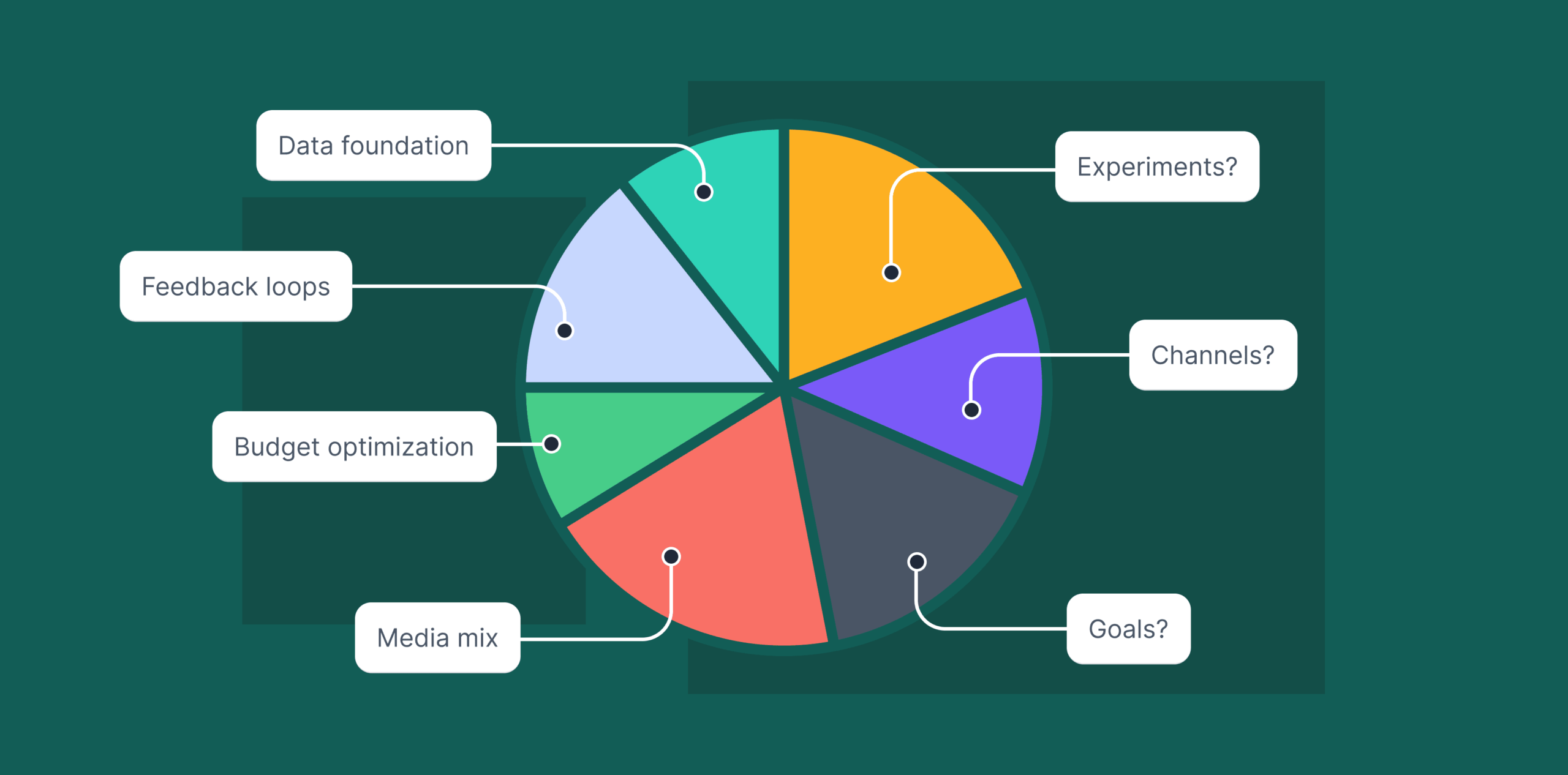 Marketing Budget Strategies for Agencies 9afb6f018b 1 - Lifesight