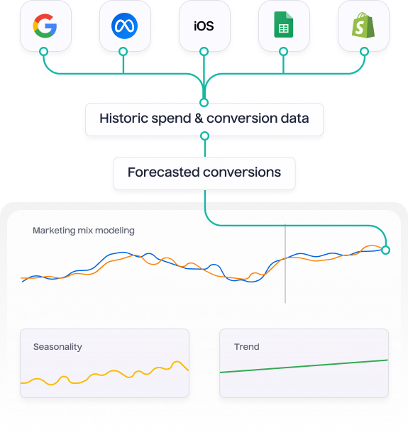 Maximize the impact of your marketing spend - Lifesight