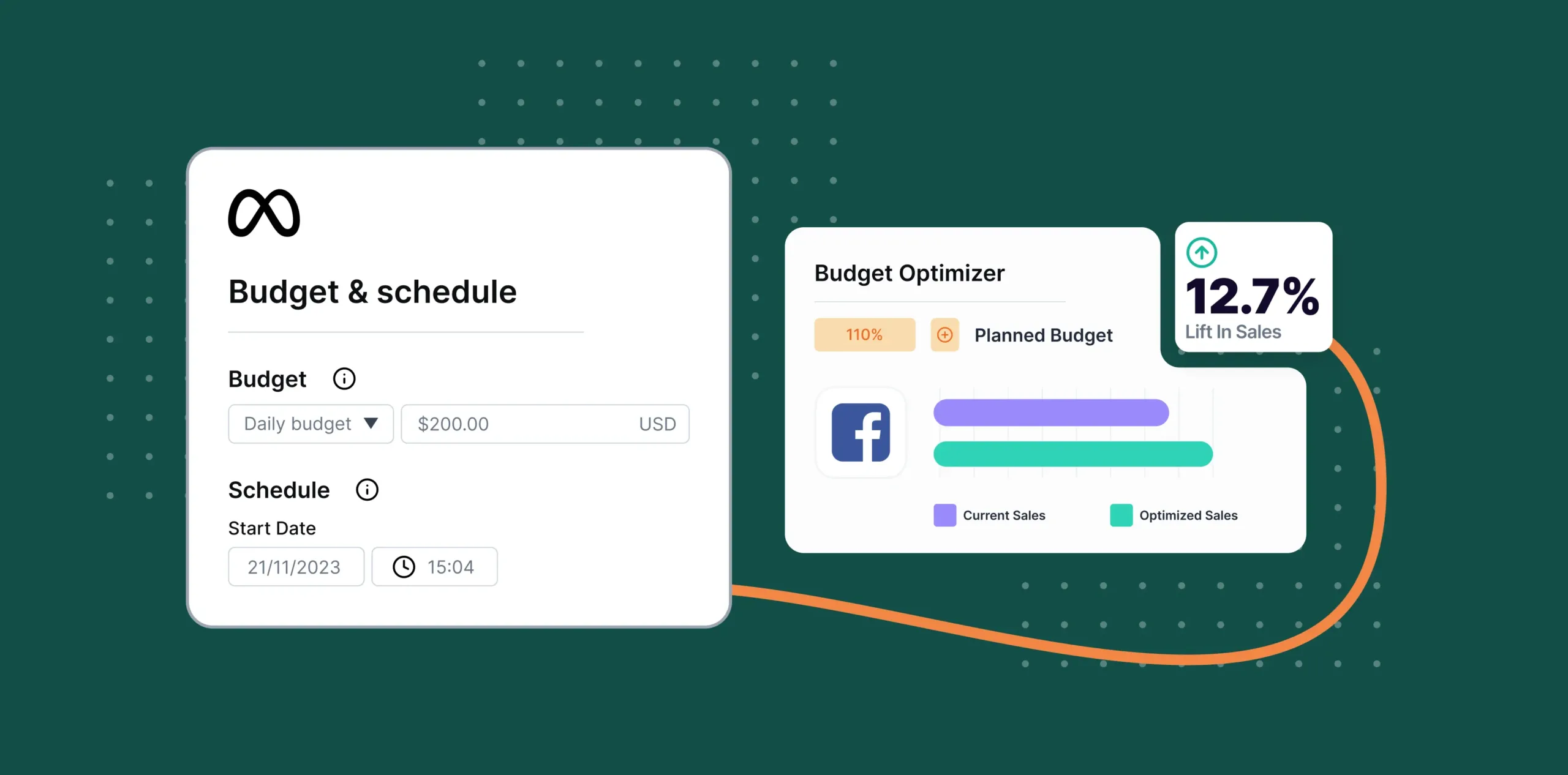 Measuring Incremental Lift in Sales after Increasing Budgets in Facebook Measuring Incremental Lift in Sales after Increasing Budgets in Facebook scaled - Lifesight