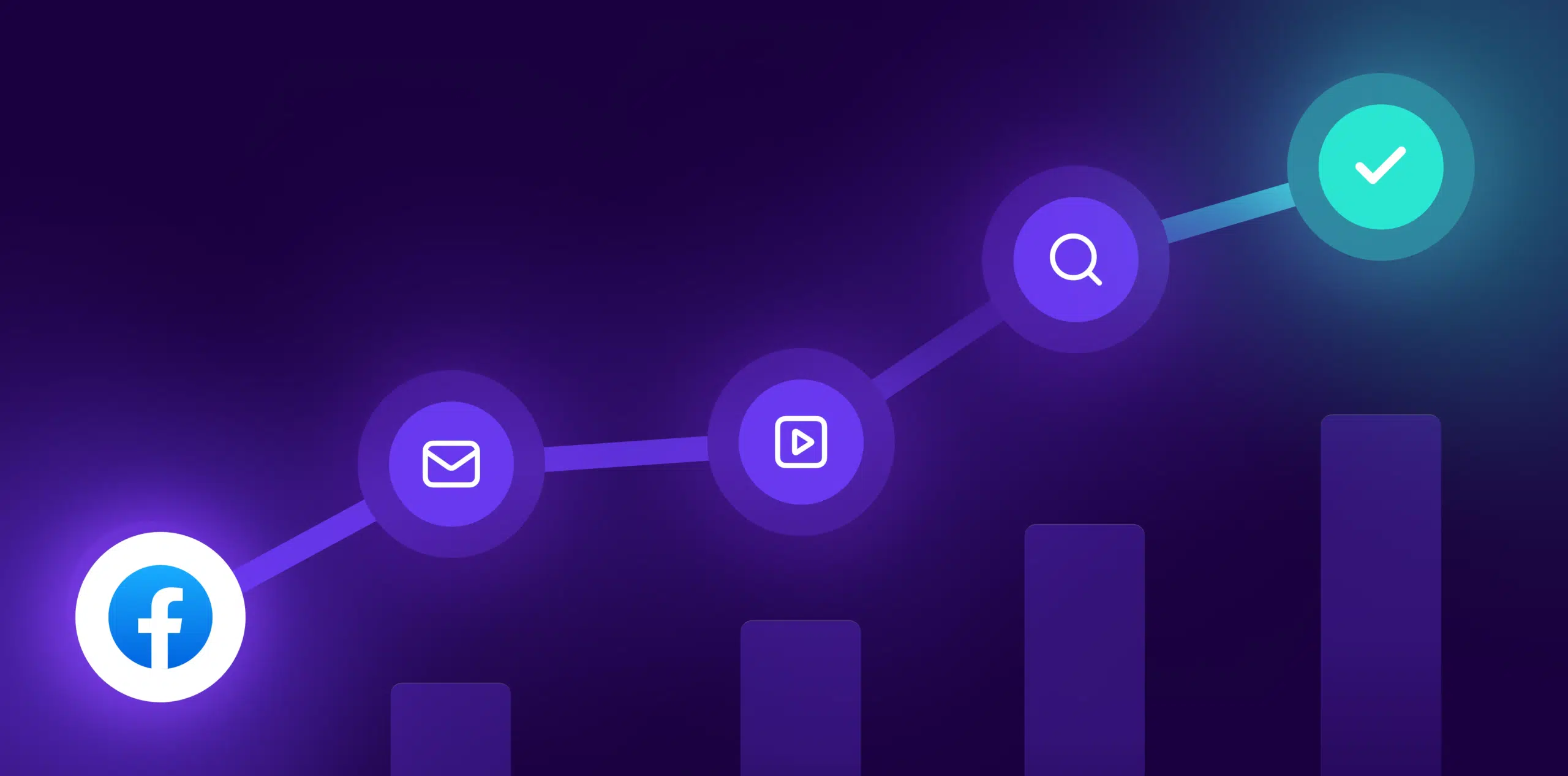 Multi-Touch Attribution (MTA)