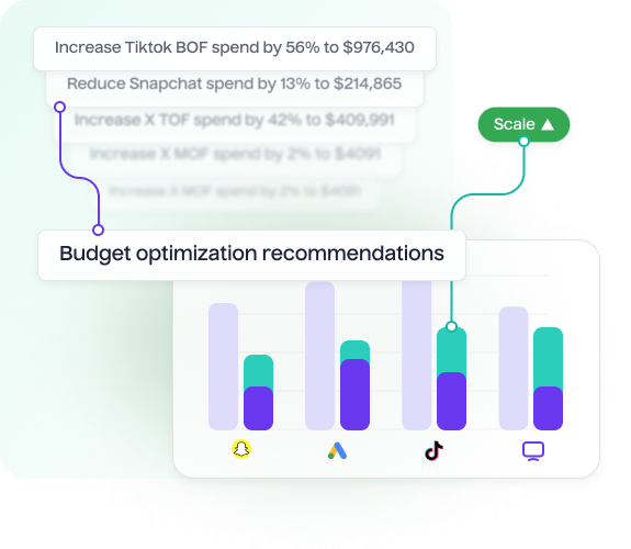 Optimize your budget with automated recommendations