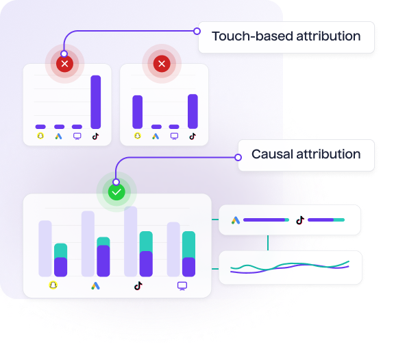 Power your decisions with evidence backed insights - Lifesight