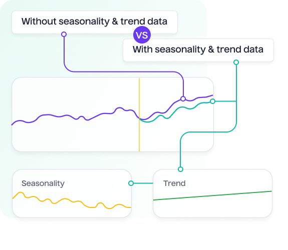 Predict seasonality promotions trends changes with precision - Lifesight