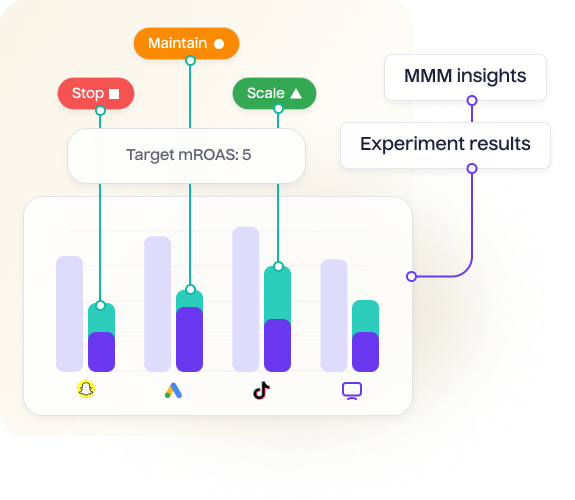 Prevent inefficiencies with real-time campaign optimization