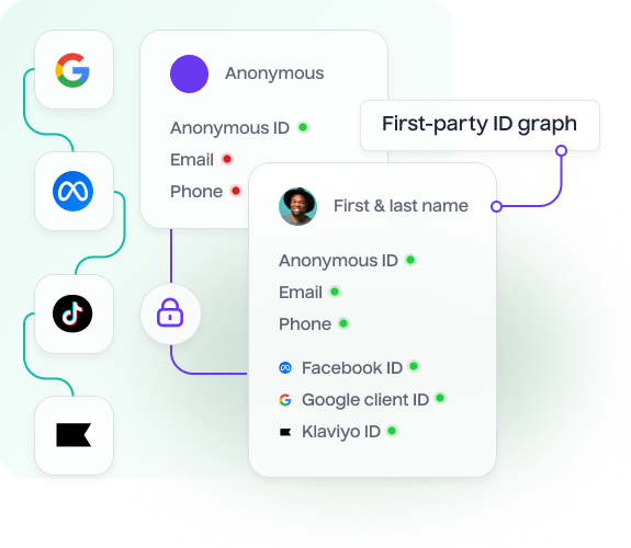 Put your data to work - Lifesight