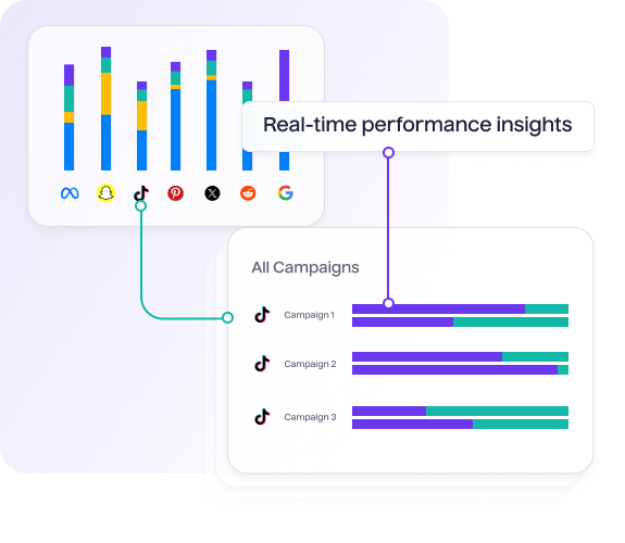 Real time true performance tracking - Lifesight