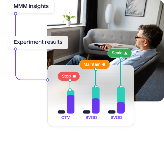 Receive TV Specific Optimization Recommendations - Lifesight