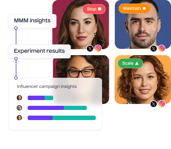 Reduce Guesswork with Influencer Specific Optimization Recommendations - Lifesight