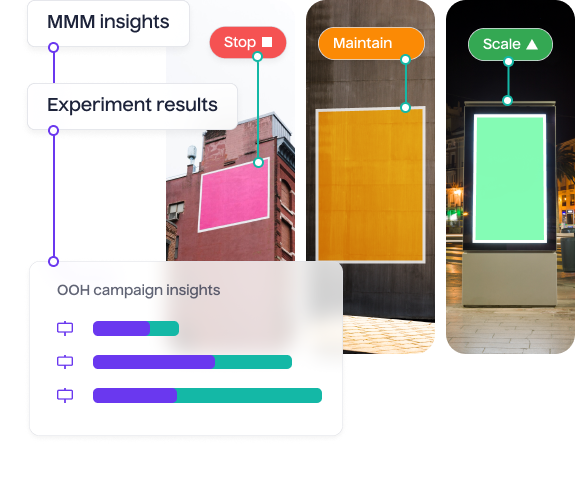 Reduce Guesswork with OOH Specific Optimization Recommendations - Lifesight