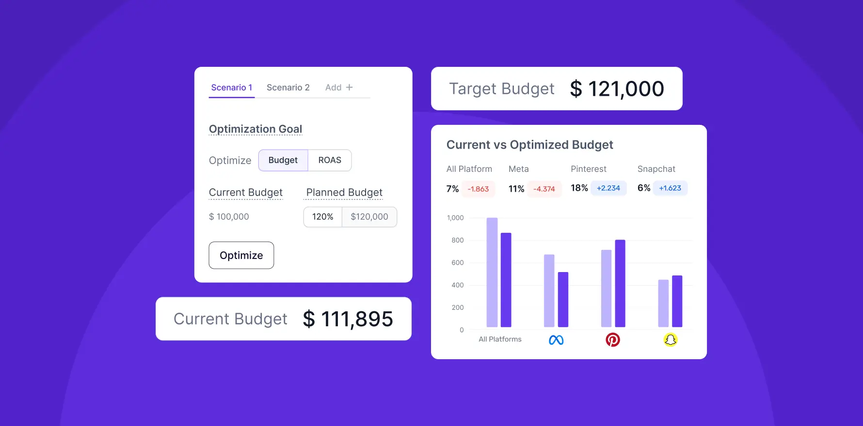 Scenario Planner webp 7351c3722d - Lifesight