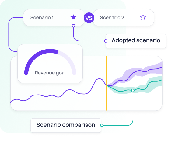 Simulate compare scenarios - Lifesight