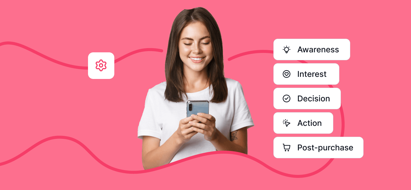 Optimize ecommerce funnel