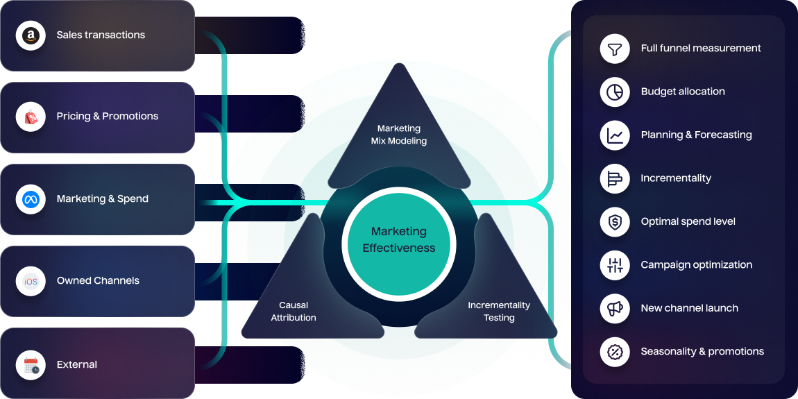 The modern measurement framework - Lifesight