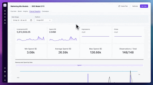 Uncover Channel Specific Performance - Lifesight