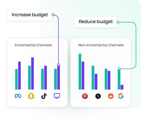 Unlock synergies between marketing channels